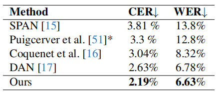 Performance comparison RIMES